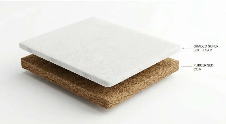 Marvel Classic 4-Inch Mattress: Essential Support & Comfort
