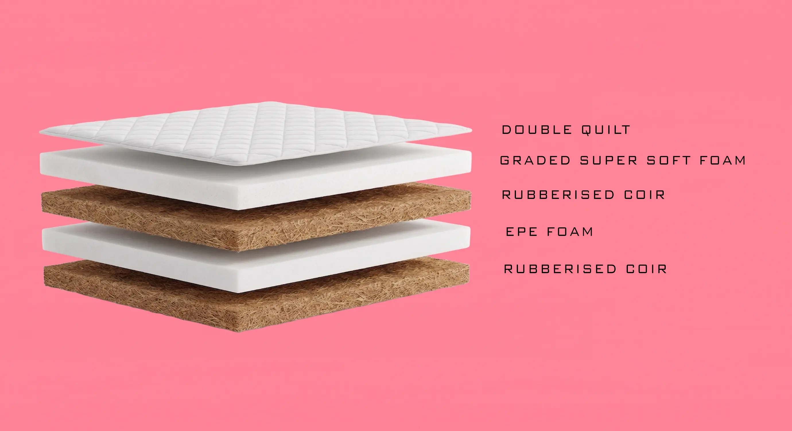 Marvel Flexon Eurotop Mattress (6 Inch)