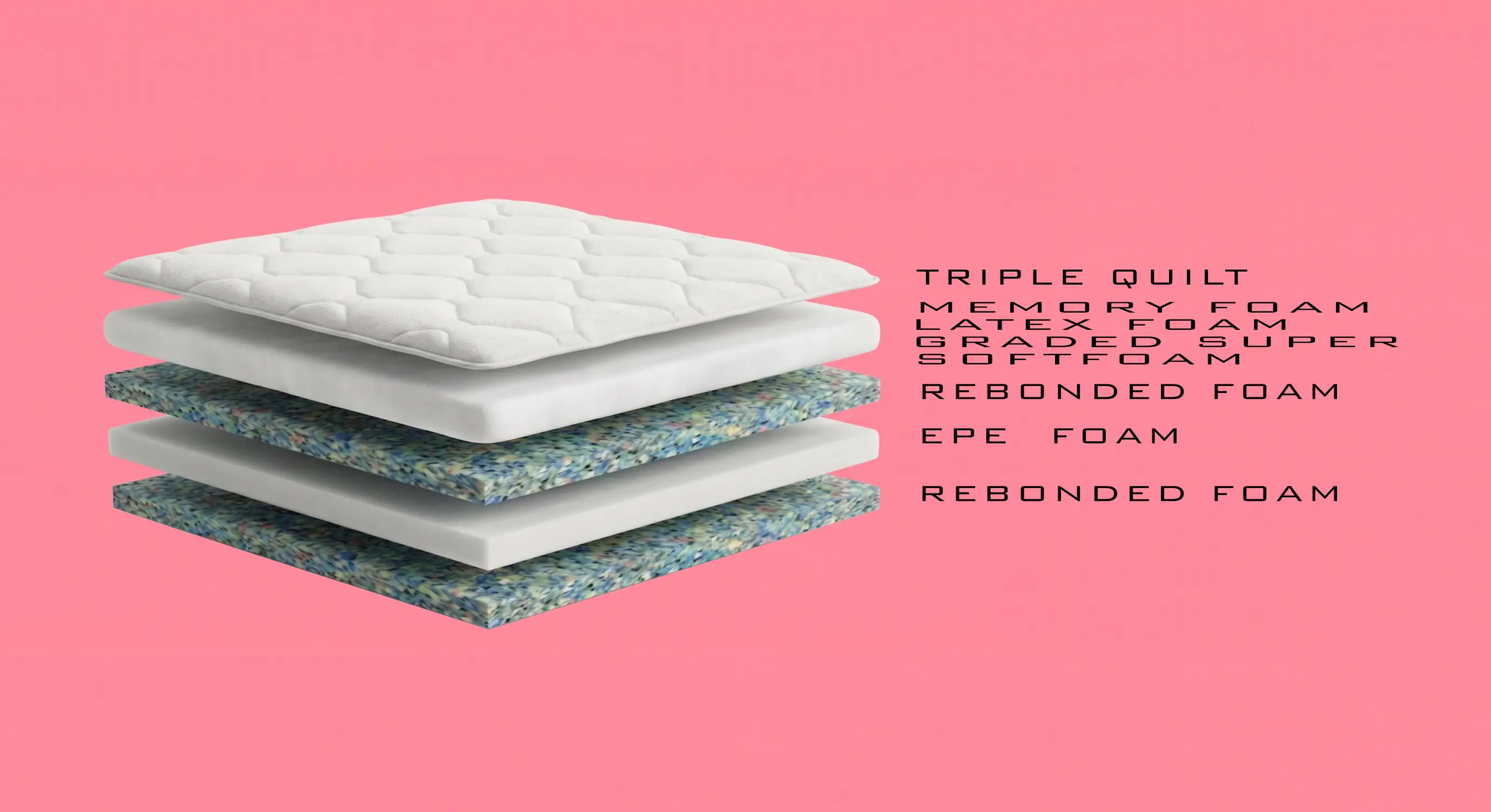 Marvel Flexon Hybrid Latex / Memory / Graded Supersoft Mattress - 8 Inch